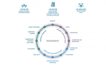 Developing regions for people