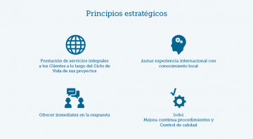 40 años desarrollando territorios para las personas