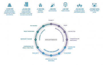 Developing regions for people