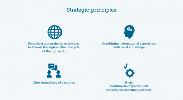 40 years developing regions for people