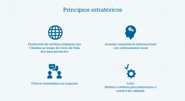 40 anos desenvolvendo territorios para as persoas 