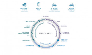 Desenvolvendo territorios para as persoas