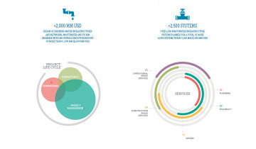 Developing regions for people